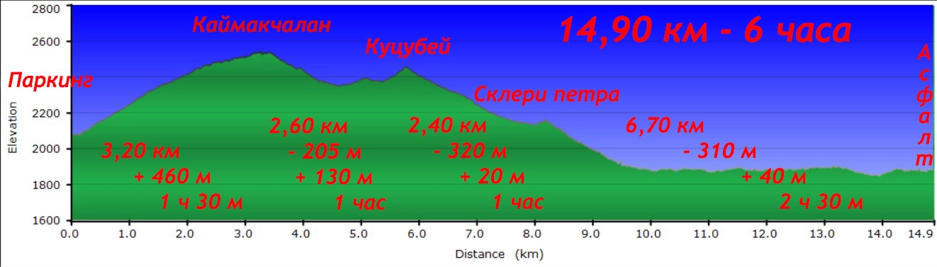 Каймакчалан 1