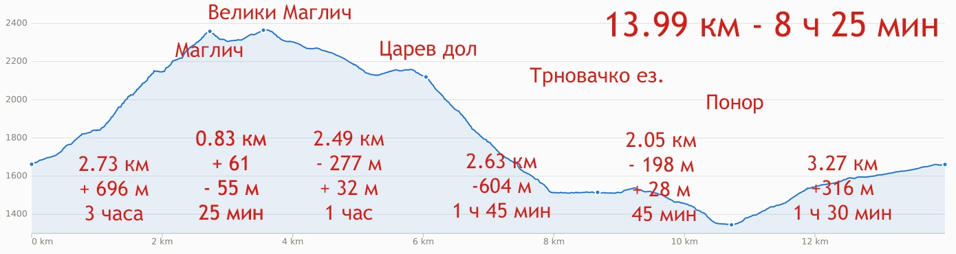 Маглич
