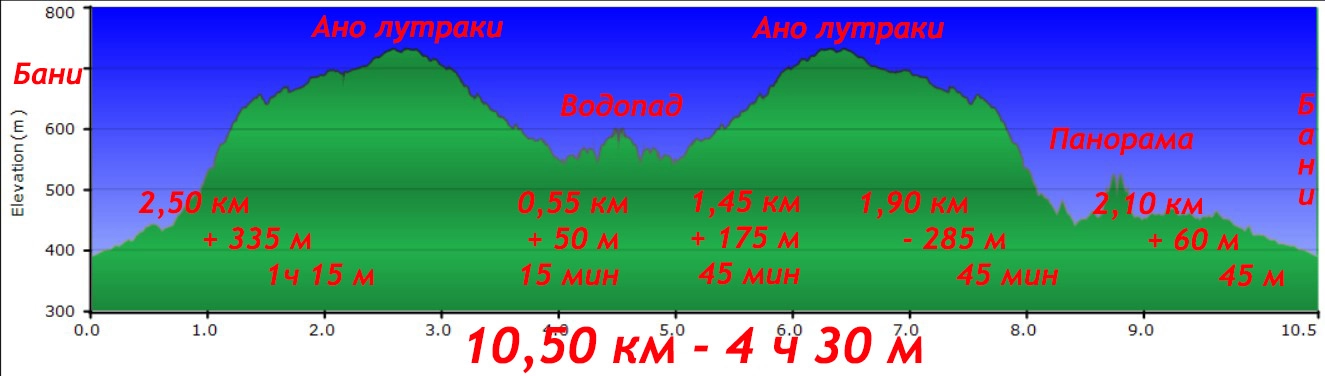 Лутраки водопад Конопица