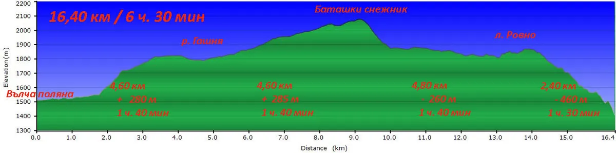 Баташки снежник