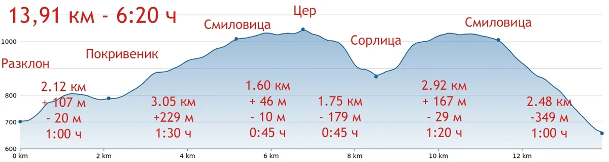 Завойско езеро от Смиловица