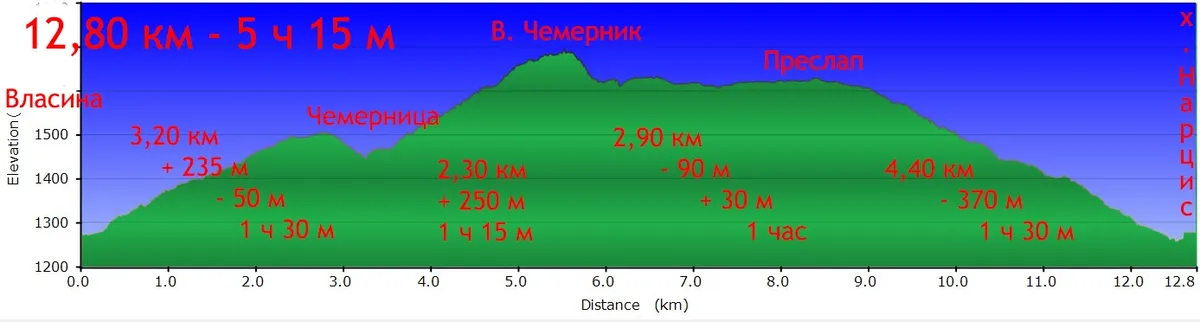 Велики Чемерник