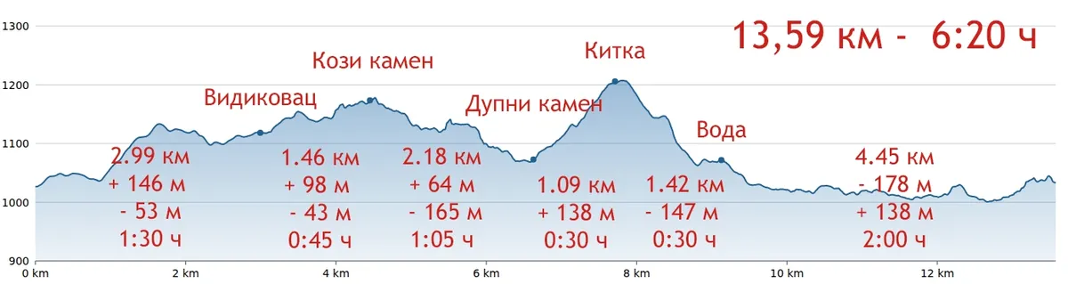 Кози камен над Завойското езеро