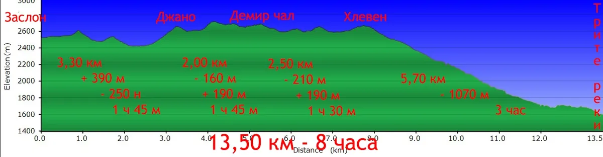 Дебели рид Трите реки