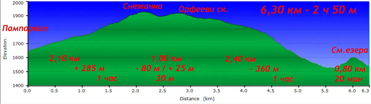 Снежанка