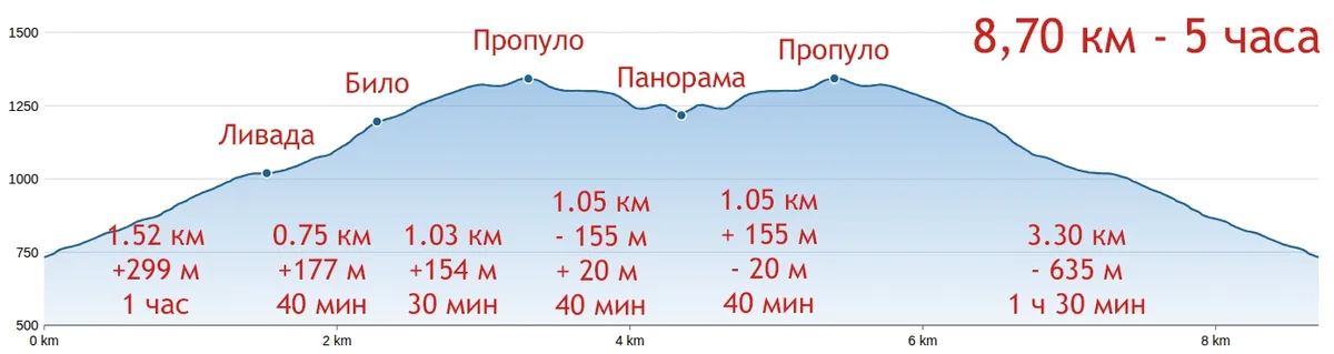Станчов Камък